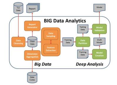 五大主流大數(shù)據(jù)分析工具橫向評測，誰是最佳選擇？