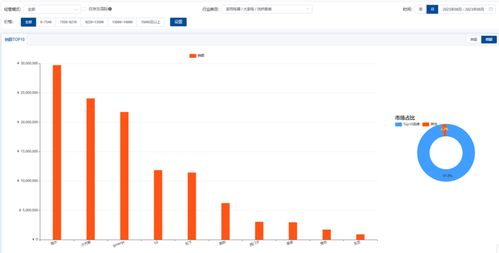 京東平臺(tái)8月大家電市場增長類目數(shù)據(jù)分析報(bào)告