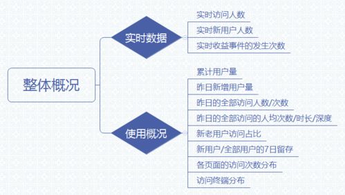 三步搞定數(shù)據(jù)統(tǒng)計(jì)分析 從處理、分析到可視化